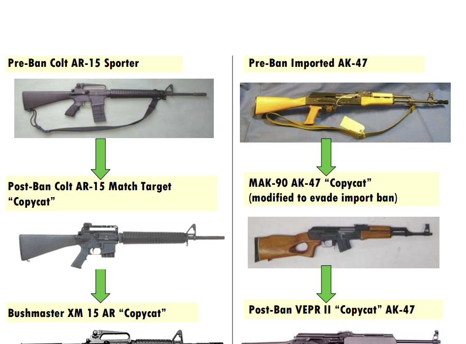 A Further Examination of Data Contained in the Study “On Target” Regarding Effects of the 1994 Federal Assault Weapons Ban