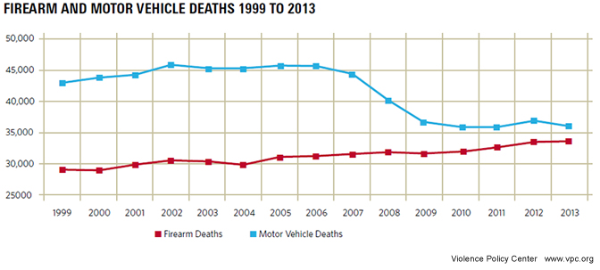 2015cargundeathgraph672