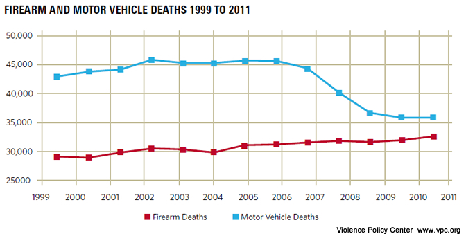 cargundeathgraph672