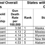 gundeathtable2021