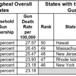 2020gundeathtable