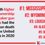 Gun Deaths 2022 Highest