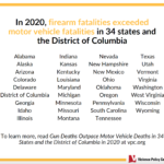 Guns Versus Motor Vehicles Social Media 2