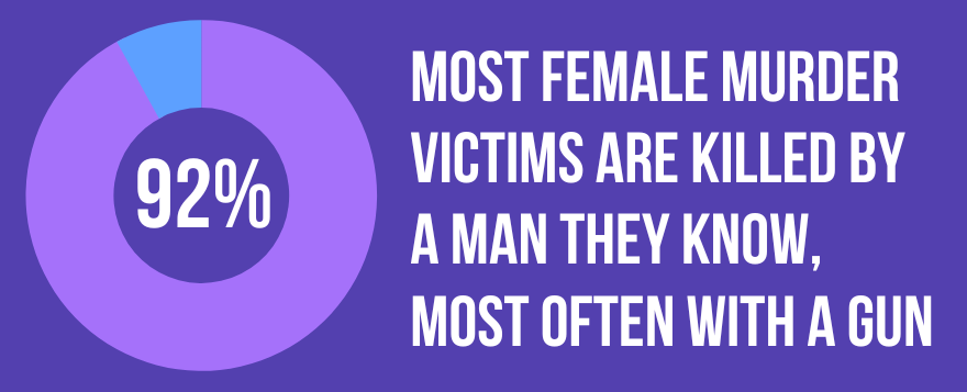 male victims of domestic violence