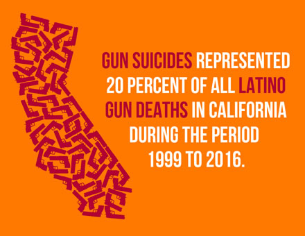 Hispanic/Latino Suicide in California