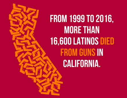 Lethal Hispanic/Latino Firearm Victimization in California