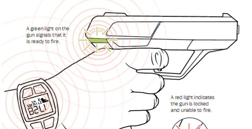 “Smart” Guns Backgrounder