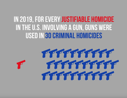 Firearm Justifiable Homicides and Non-Fatal Self-Defense Gun Use